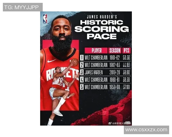 哈登重返火箭的可能性增大休斯顿准备顶薪续约昔日MVP